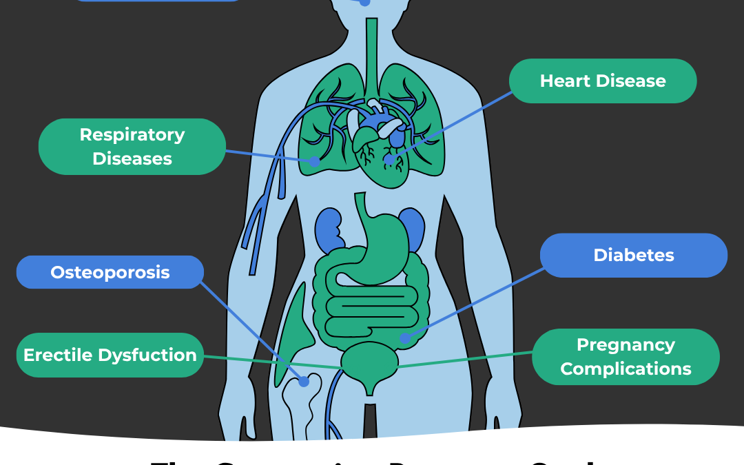 The Oral-Systemic Connection: How Oral Health Shapes Overall Health